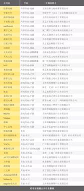 強化霸主地位 B站注資動畫制作公司再顯決心