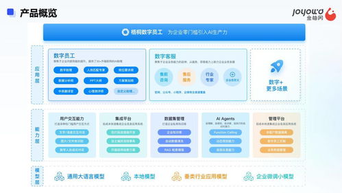 智能客服賦能企業增長 金柚網梧桐數字員工如何降低服務成本